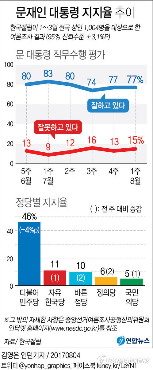 이니 하고 싶은거 다해~ 8.4(금) | 인스티즈
