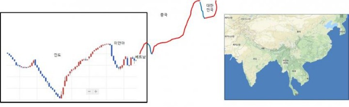 비트코인 추세 예측 지도 나왔습니다 | 인스티즈