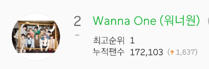 멜론 누적팬수 아이돌 탑 5위 | 인스티즈
