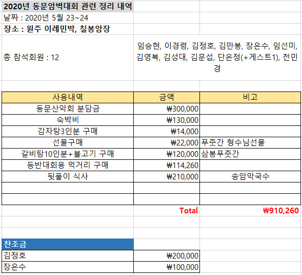 아낌없는푸줏간 이미지