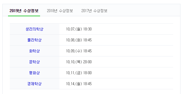 2019 노벨상 발표일 | 인스티즈