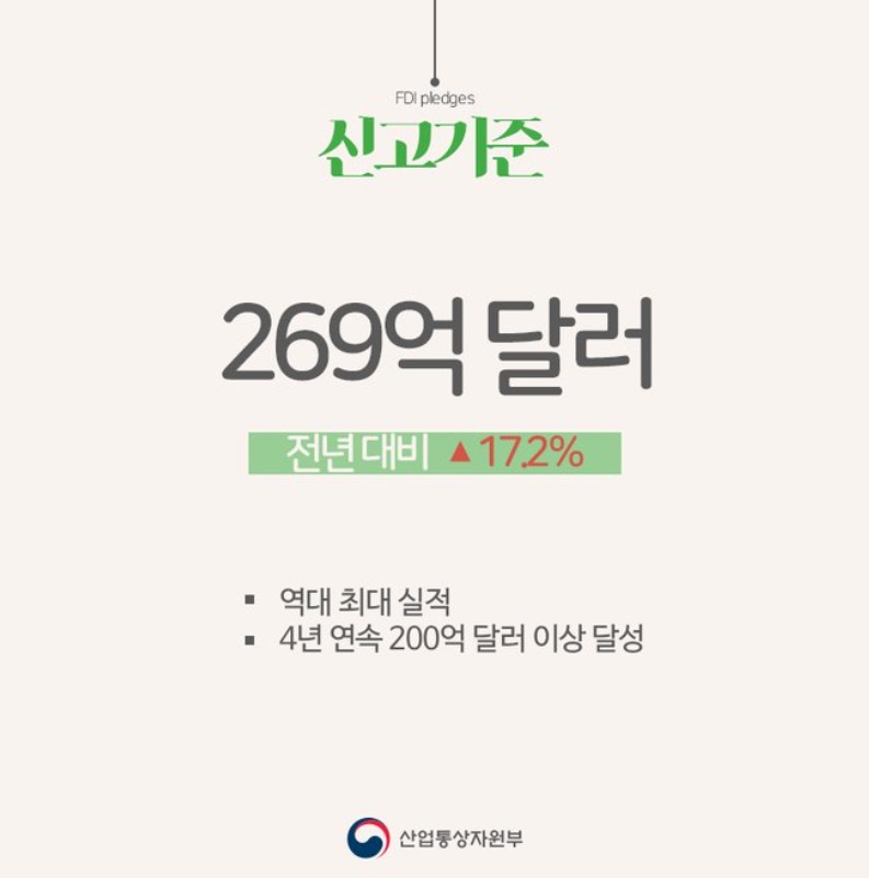 2018년 대한민국 외국인 직접 투자 동향 .jpg | 인스티즈