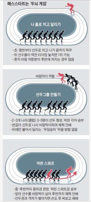 매스스타트의 치열한 두뇌싸움 | 인스티즈