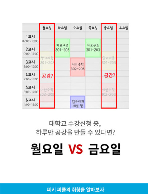 금요일공강 vs 월요일공강 | 인스티즈