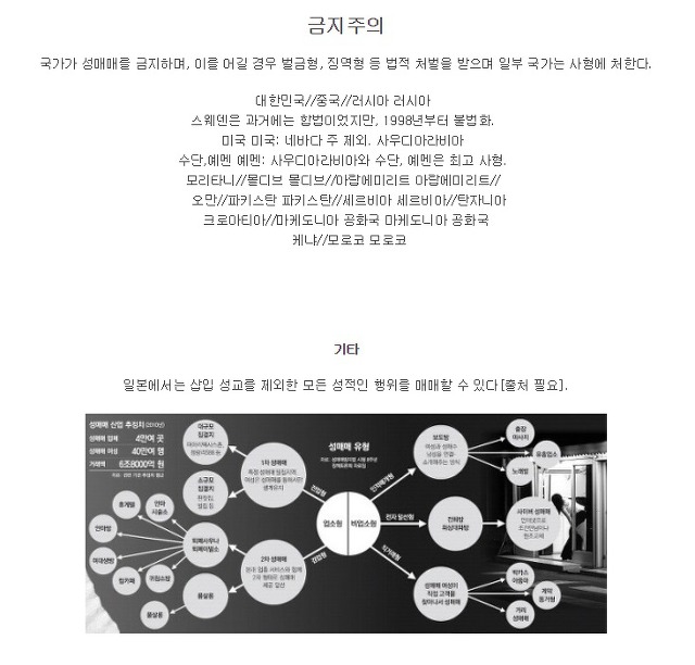 세계의 성매매 실태 | 인스티즈