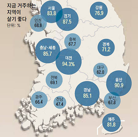 대전 하면 가장먼저 떠오르는 것은?? | 인스티즈