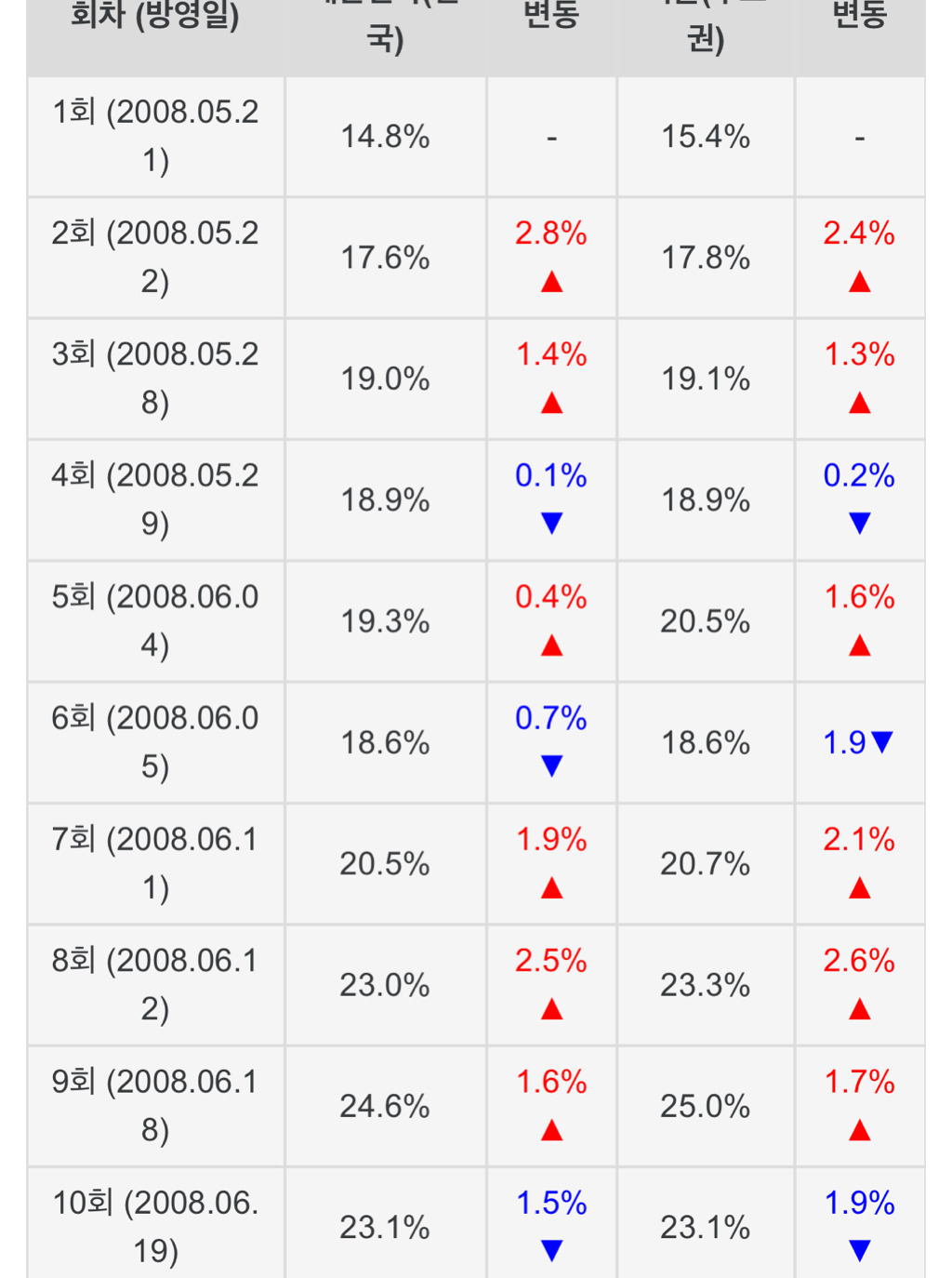 드라마 일지매 (2008) | 인스티즈