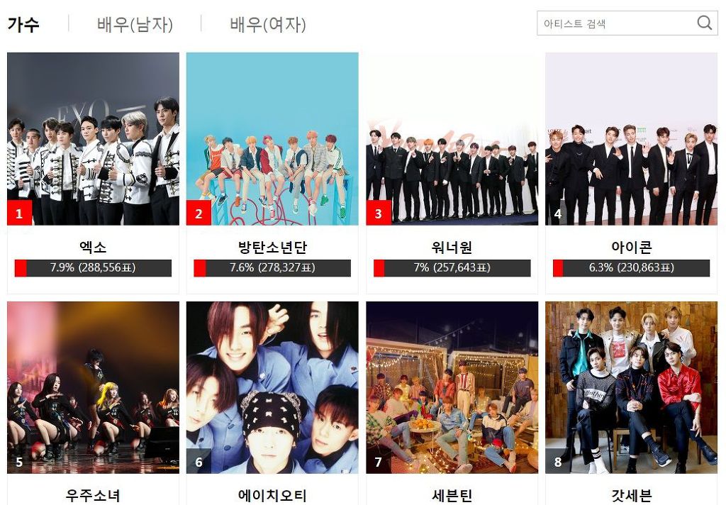 2018 AAA (Asian Artis Awards) 인기상 투표 1~20위 | 인스티즈