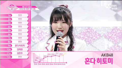 아이즈원 혼다 히토미.jpgif | 인스티즈