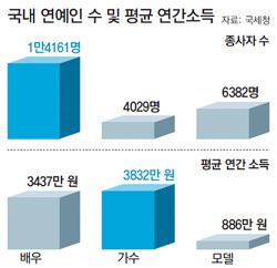 연예인 시켜주면 한다VS 안한다 | 인스티즈
