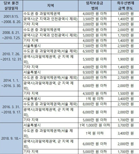 자방 이미지