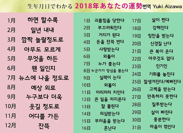 일본에서 화제된 생년월일로 알아보는 2018년 운세 | 인스티즈