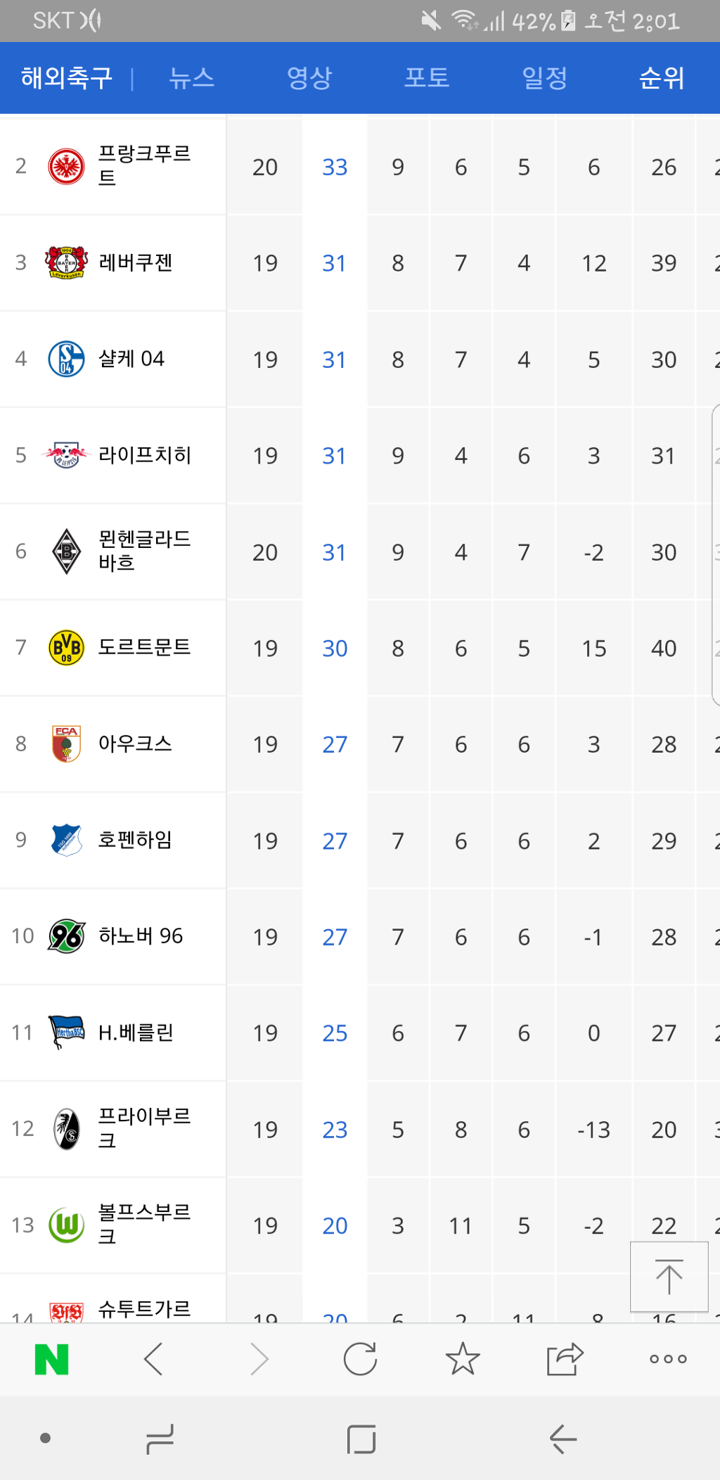 분데스 상황 | 인스티즈